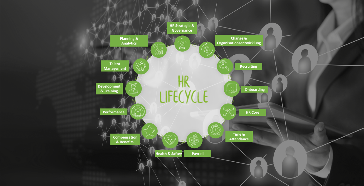Lifecylce_header HR-Lifecycle Prozessübersicht