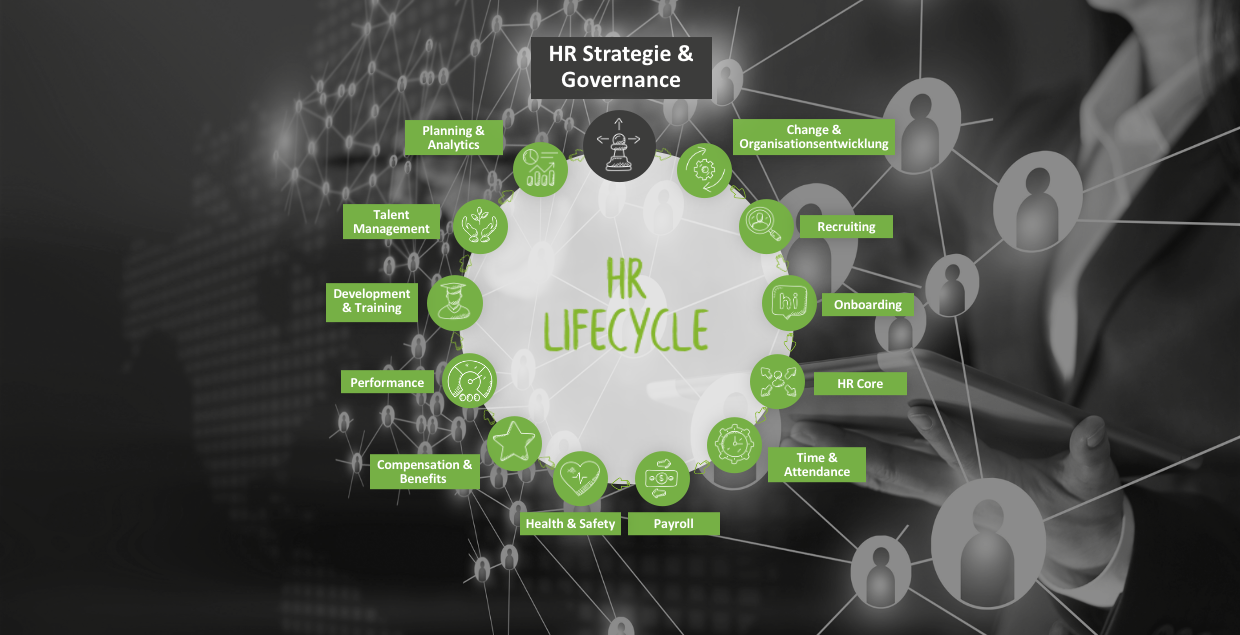 HR-Strategie im HR Lifecycle