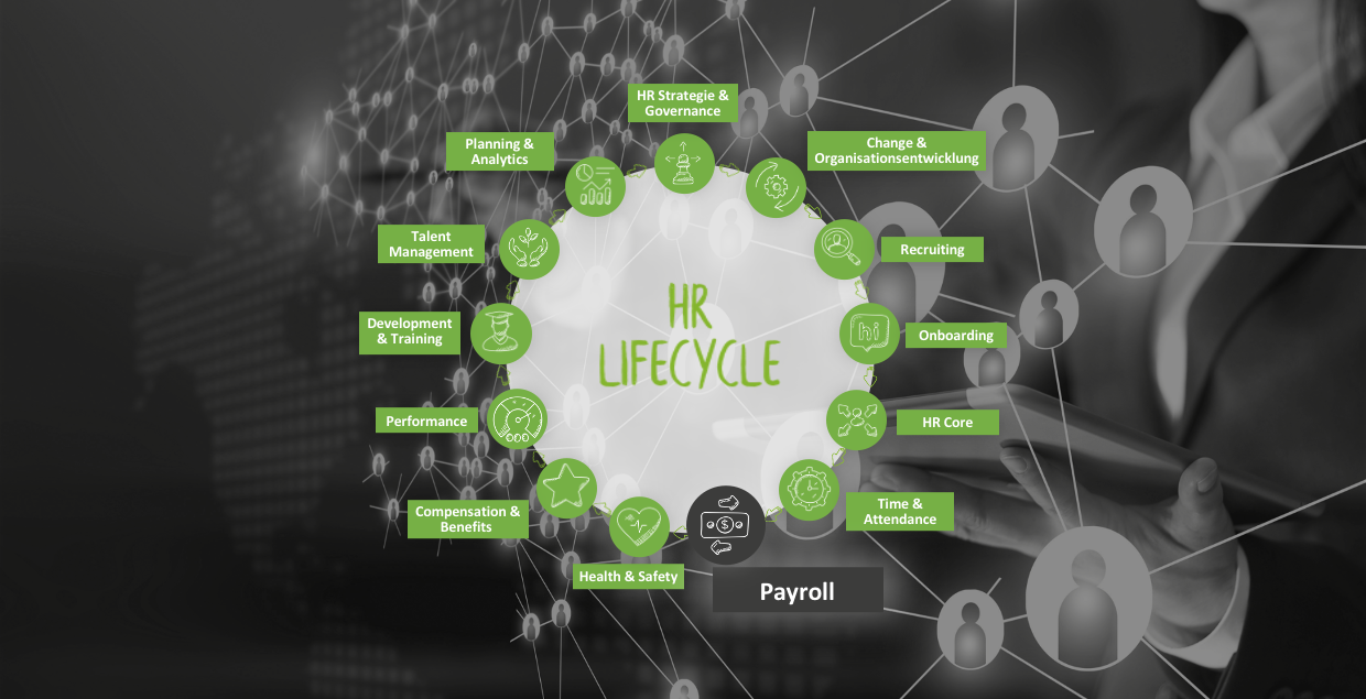 Payroll im HR Lifecycle