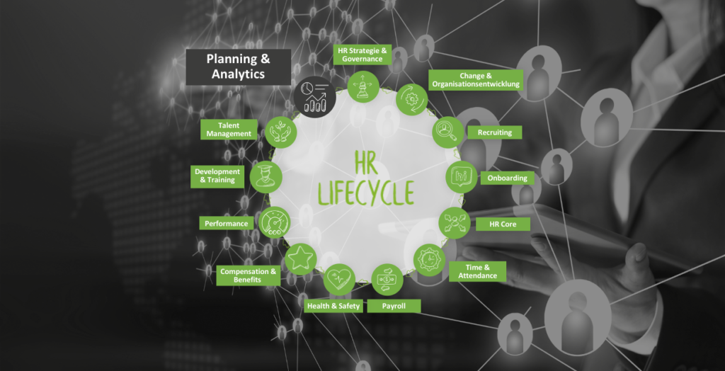 Planing im HR Lifecycle