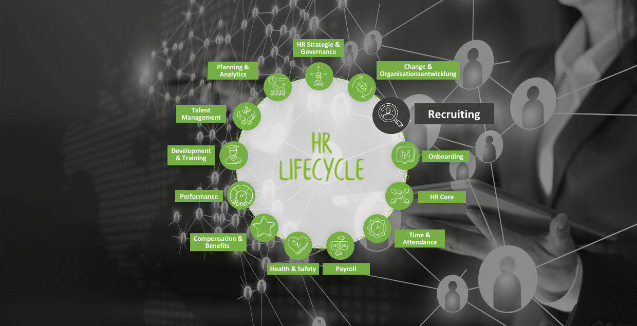 Recruiting im Lifecycle