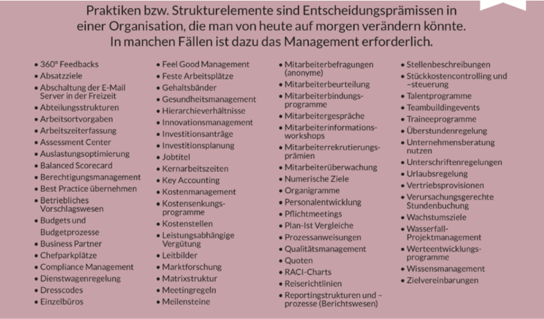 Change & Organisationsentwicklung Key Learnings